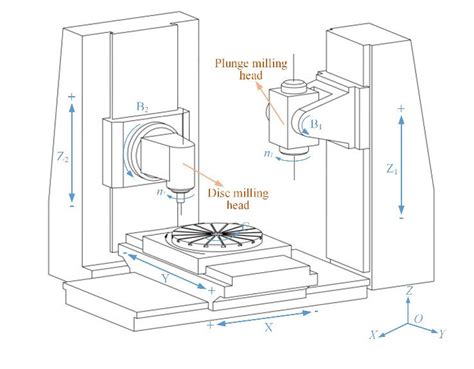 cnc milling accessories parts manufacturers|schematic diagram of cnc machine.